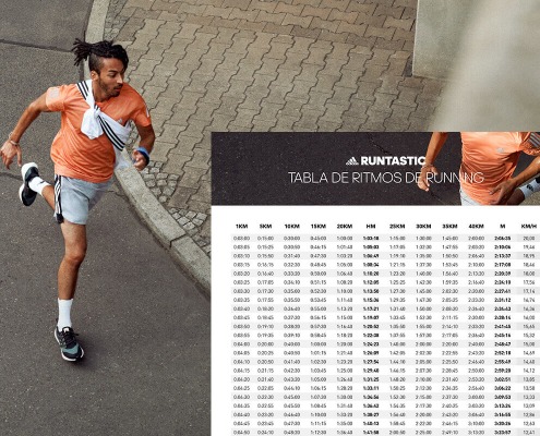 Tabla de ritmos al correr